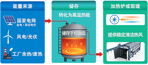 3.18储能原网站.png