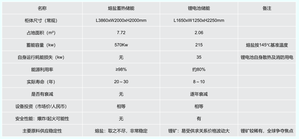 对比电池储能.png